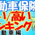 【任意保険】保険料の安い/高い車ランキング(軽自動車編)【損保】