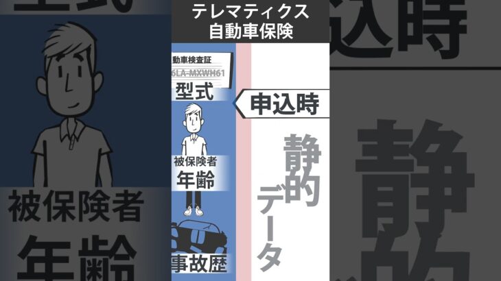 【60秒で解説】 テレマティクス自動車保険 – 自動車用語集  –