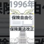 【60秒で解説】リスク細分型自動車保険とは – 自動車用語集  –