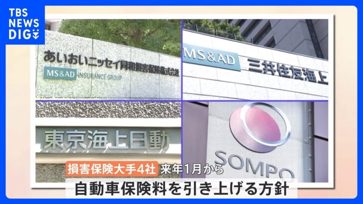 損保ジャパン 5年ぶり保険料引き上げの方針　大手4社の自動車保険3.5～5%の値上げ見通し｜TBS NEWS DIG