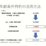 自動車保険の節約方法について