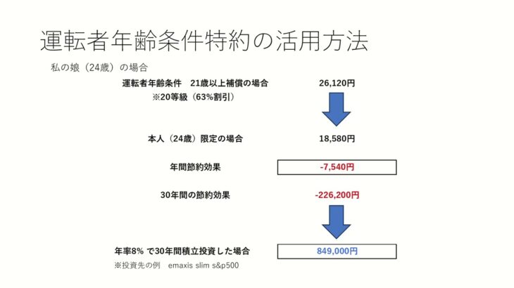 自動車保険の節約方法について