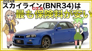 【任意保険】実は最も安い！日産スカイラインGT-Rの保険料(BNR34)【自動車保険】