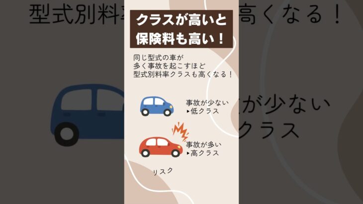 2025年から軽自動車の自動車保険料が値上げに！？対策方法を紹介します！#軽自動車 #自動車保険 #値上げ