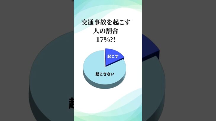 自動車事故 起こす確率 交通事故 弁護士保険