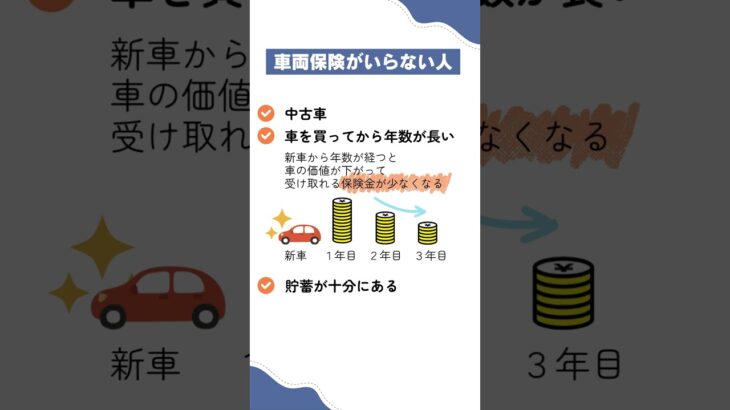 車両保険はいらない？必要な人とそうじゃない人の違いを解説！　#車両保険 #自動車保険 #任意保険 #節約