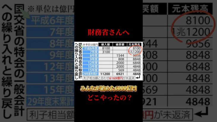 【悲報】自賠責保険も財務省の好きにできる金だった#車 #自動車保険 #財務省解体デモ #財務省 #お金 #税金 #車好きと繋がりたい