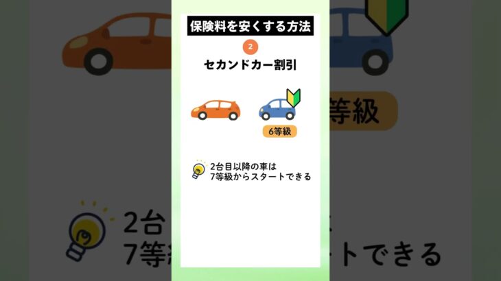 大学生の自動車保険を安くする方法は？ #自動車保険 #大学生 #任意保険 #見積もり #免許取り立て