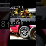 タイヤ交換競争　Ｆ１  ｖｓ 素人（私）