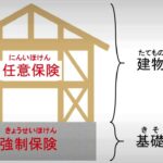 自動車保険関係、その1