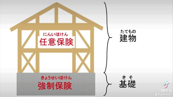 自動車保険関係、その1