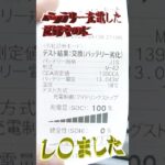 バッテリー充電しただけなのに・・・復活なるか！ パルス 延命 復活 寿命 車 サルフェーション 除去 サルフェーター デサルフェーター 再生 充電 充電器 過放電 充電不可 アイドリングストップ 点検