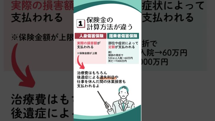 人身傷害保険と搭乗者傷害保険の違いは？どっちがおすすめ？ #自動車保険 #人身傷害保険 #搭乗者傷害保険 #任意保険