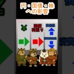 自動車保険値上げ：今日の株に効くニュース！９月３０日#short #投資初心者 #日本株