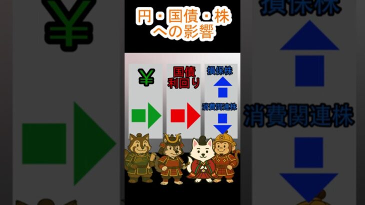 自動車保険値上げ：今日の株に効くニュース！９月３０日#short #投資初心者 #日本株