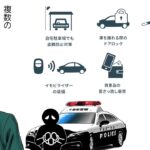 千葉県自動車盗難啓発「もう盗らせねぇ！　俺の愛車」～2025年度ショート動画～