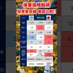 【損害保険比較】東京海上日動・MS＆AD・SOMPO徹底比較 #投資 #損害保険  　#株式投資