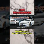 盗難車の数がヤバイ！絶対車両保険に入った方がいい狙われまくる車を紹介 #盗難　#ランドクルーザー300 　#ランドクルーザー 　#プリウス