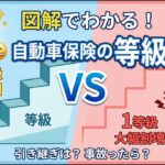 自動車保険の等級制度を完全攻略！仕組み・事故割増・引き継ぎ・セカンドカー割引まで