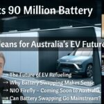 NIO Hits 90 Million Battery Swaps! What It Means for Australia’s EV Future
