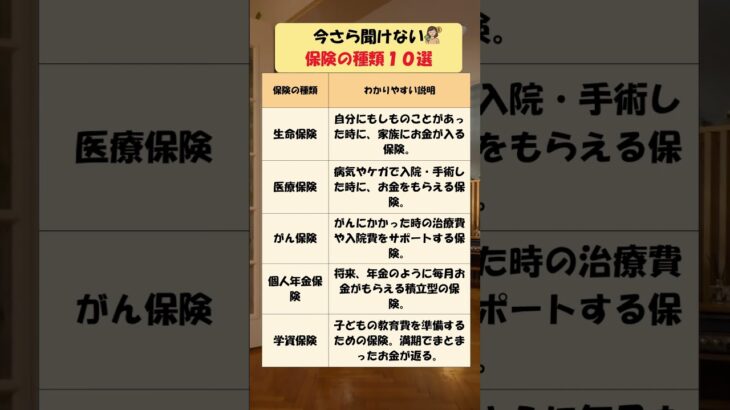 今さら聞けない保険の種類10選