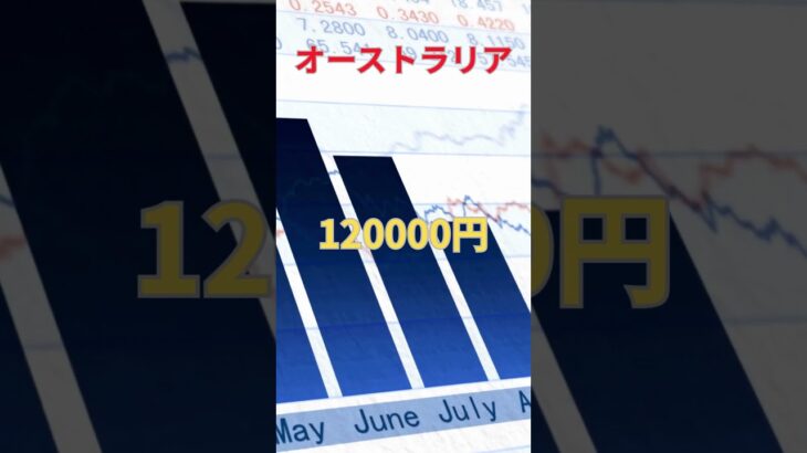 世界の任意保険ランキング#shorts #比較 #保険#自動車保険#車