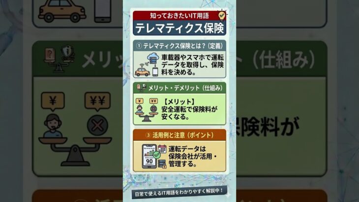 「テレマティクス保険」って何？10秒でわかるIT用語解説　#shorts