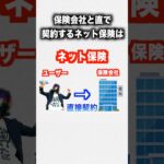 ネットで入る自動車(バイク)保険は対応が悪いのか