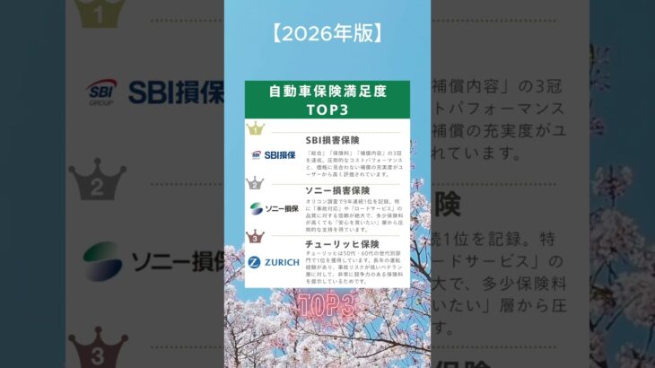 【自動車保険】満足度TOP3
