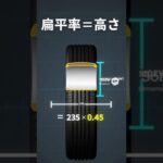 タイヤサイズ「235/45R17」の意味わかる？ #タイヤサイズ #車の豆知識 #タイヤ交換 #車あるある #メンテナンス