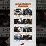 車が壊れる前に見て交換時期8選                                                     #車のメンテナンス #部品交換 #交換時期