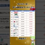 自動車保険で5万円損する！？一括見積もりがおすすめ