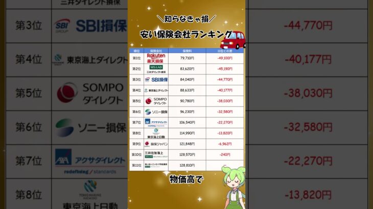 自動車保険で5万円損する！？一括見積もりがおすすめ