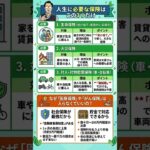 9割がムダ…本当に必要な保険はこれだけです。#保険 #生命保険 #医療保険 #火災保険 #自動車保険 #家計管理 #節約 #お金の勉強 #資産形成 #NISA #家計見直し #知らないと損