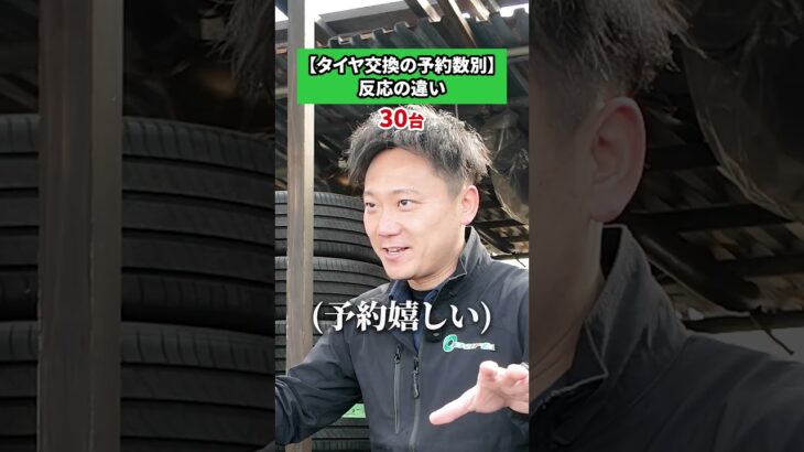【タイヤ交換の予約数別】反応の違い