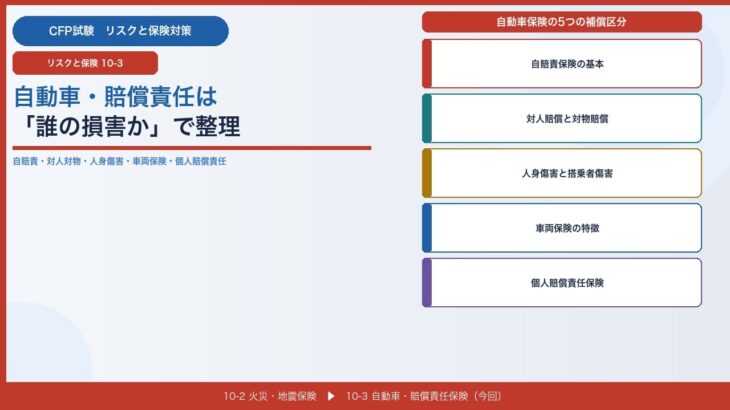【CFPリスク 10-3】自動車保険と賠償責任保険は誰の損害かで整理する｜自賠責・対人対物・人身傷害・個人賠償