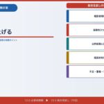 【CFPリスク 12-3】保険見直しは総合判断で仕上げる｜死亡保障・医療保障・損害保険・既契約整理の実戦ポイント