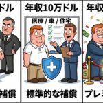 保険会社はあなたをどう差別しているのか？#保険 #保険会社 #医療保険 #生命保険 #自動車保険 #住宅保険 #アメリカ経済