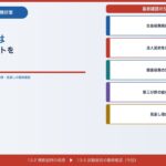 【CFPリスク 13-3】リスクと保険は最後に失点ポイントを潰す｜生命保険税務・法人契約・損害保険・第三分野の最終確認
