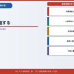 【CFPリスク 10-1】損害保険は保険価額と保険金額で整理する｜一部保険・比例てん補・新価時価・代位の基本