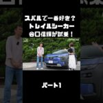 谷口信輝が スバル トレイルシーカーを 伊藤梓と試乗！軽快なスポーツワゴン！#carprime #カープライム #谷口信輝 #伊藤梓 #スバル #トレイルシーカー #4WD #SUV #EV