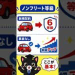 意外と間違える。試験によく出るポイントを黒猫先生がわかりやすく解説します！ #損害保険一般試験 #保険募集人試験 #保険クイズ #自動車保険 #黒猫先生#黒#損保#自賠責保険