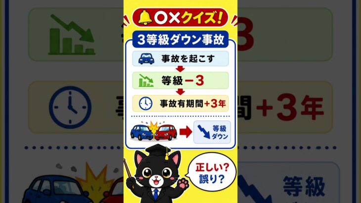意外と間違える。試験によく出るポイントを黒猫先生がわかりやすく解説します！ #損害保険一般試験 #保険募集人試験 #保険クイズ #自動車保険 #黒猫先生#黒#損保#自賠責保険