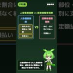 【FP技能士1級】自動車保険(自賠責・任意)｜ずんだもん先生の90秒授業