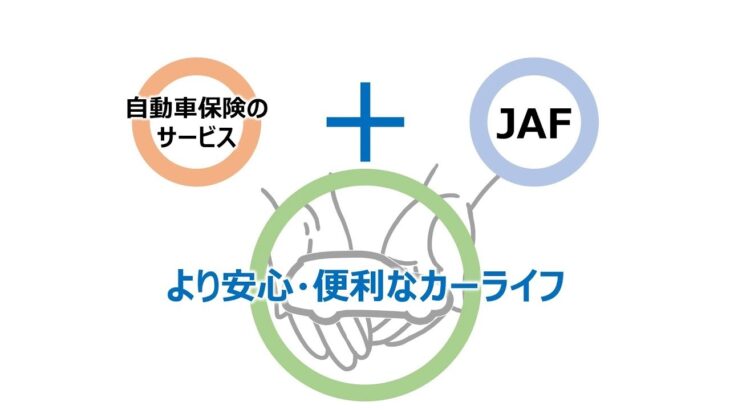 自動車保険＋JAFで安心カーライフ！