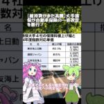 【維持費がまた高騰】大手損保が自動車保険の一斉改定を断行！ #ずんだもん #ev #自動車 #自動車保険 #保険料