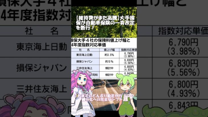 【維持費がまた高騰】大手損保が自動車保険の一斉改定を断行！ #ずんだもん #ev #自動車 #自動車保険 #保険料