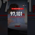 20代前半の車の保険、30代の2倍でした