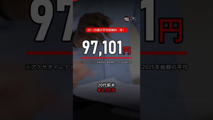 20代前半の車の保険、30代の2倍でした