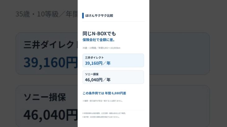 【車を買う前に】保険料の目安を5社で比較 #Shorts